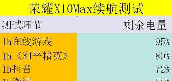 荣耀x10max续航能力怎么样_荣耀x10max续航评测 