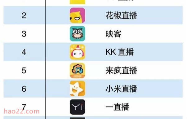2017娱乐直播app排行榜top10：小米、喵播上榜，YY第一 