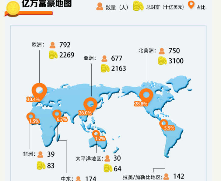 全球亿万富豪地图2019：北京香港上榜，纽约超百人 